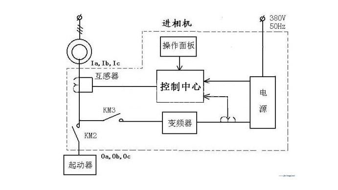 進相機與起動器接線圖 進相機與起動器接線圖
