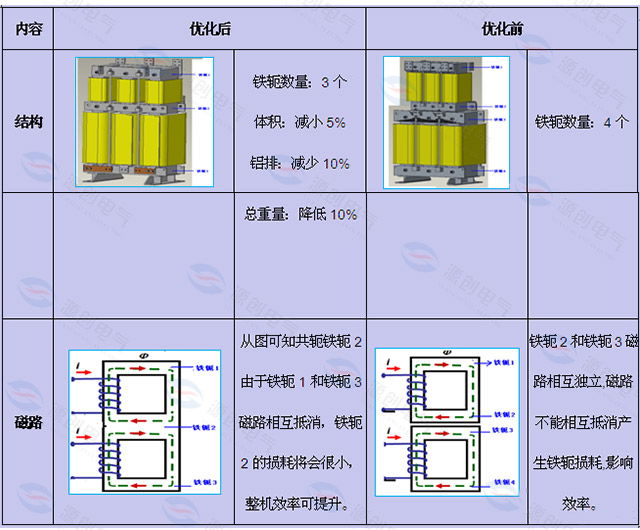 電抗器優化前后對比.jpg 電抗器優化前后對比.jpg